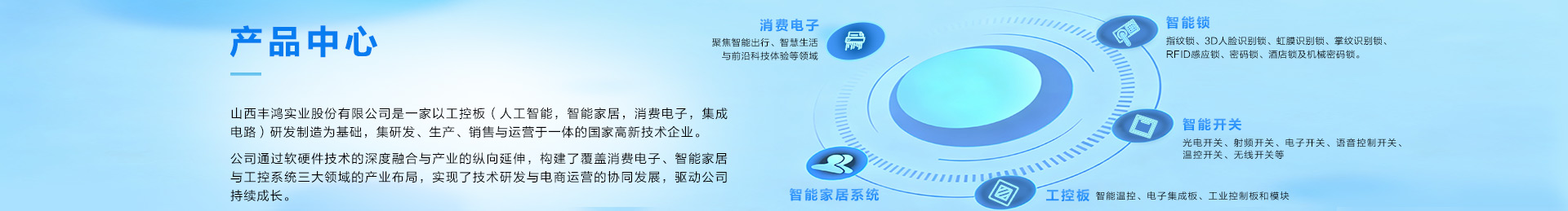 Products Center