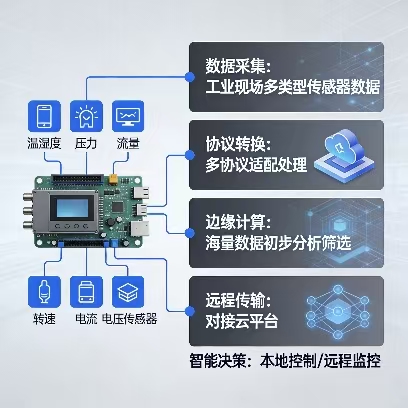 Industrial Control Board