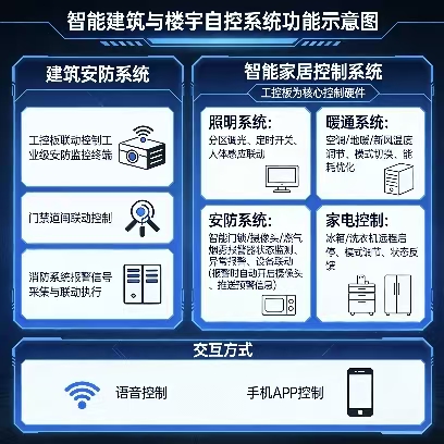 Industrial Control Board